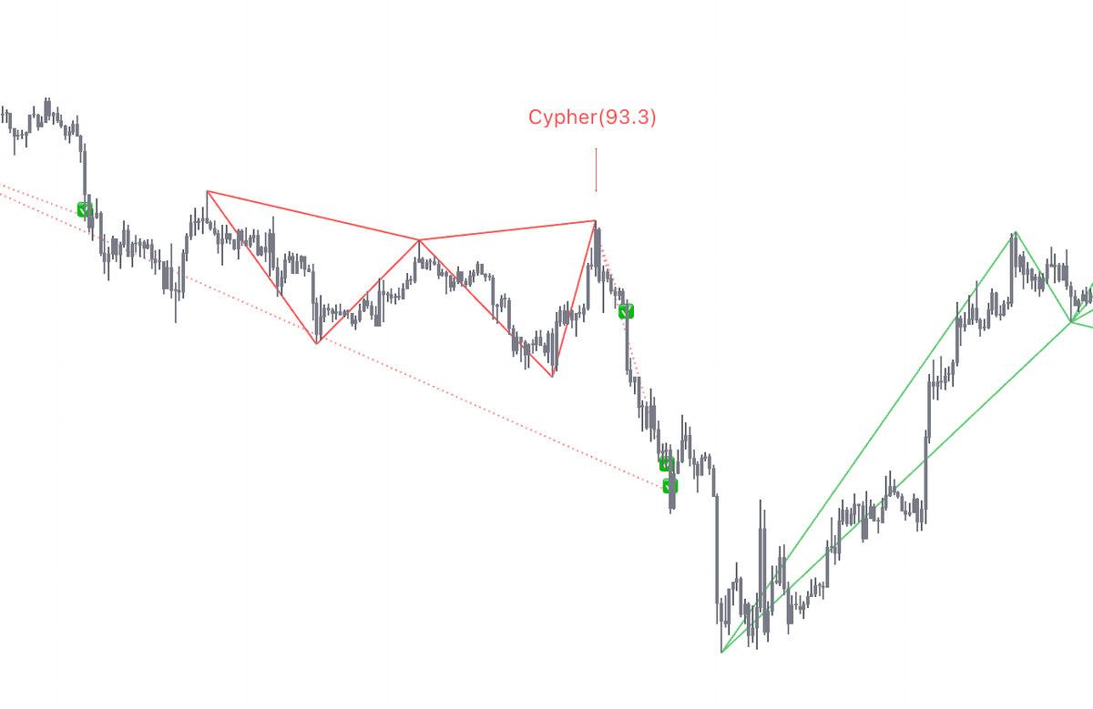 📄 CP Harmonic