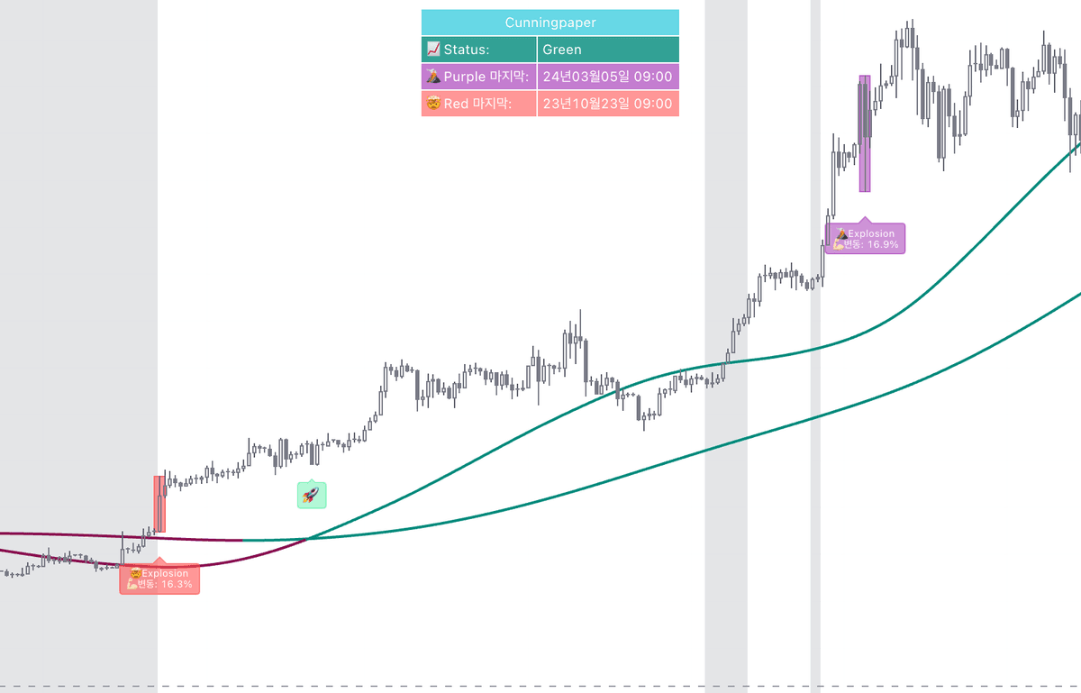 📈 New high volatility